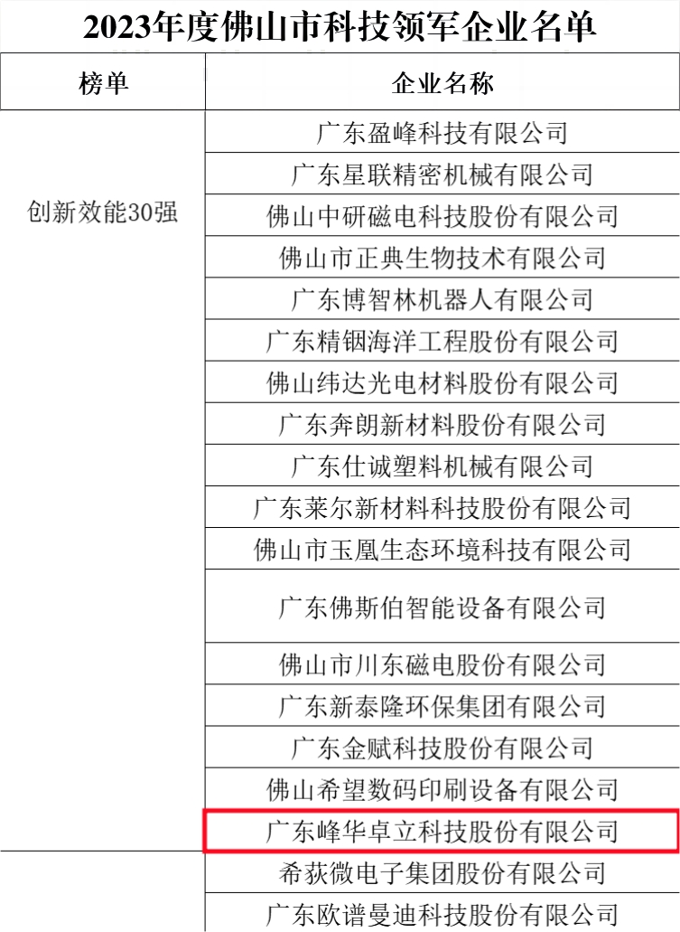 喜訊！ 祝賀我司榮登佛山市科技領(lǐng)軍企業(yè)100強(qiáng)榜單